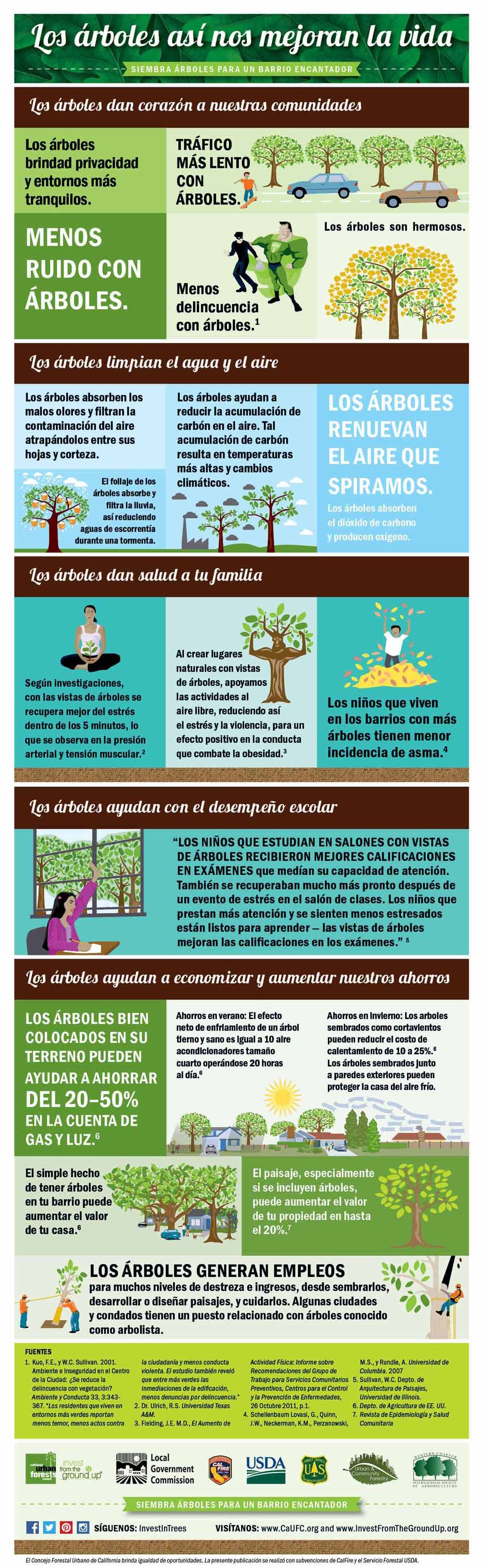 LOS ÁRBOLES ASÍ NOS MEJORAN LA VIDA | California Urban Forests Council